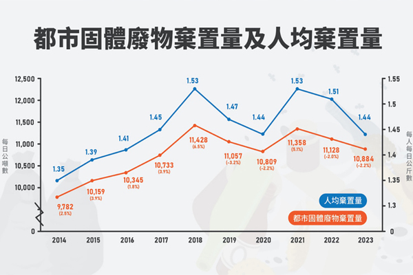 漸見成果