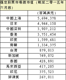 曾俊华网志：风险讯号