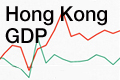 Hong Kong's Gross Domestic Product