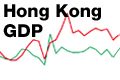 Hong Kong's Gross Domestic Product