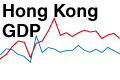 Hong Kong's Gross Domestic Product