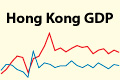 Hong Kong GDP