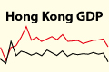 Hong Kong's Gross Domestic Product