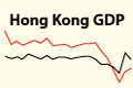 Real Gross Domestic Product 