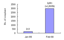 Complaints handled by TELA