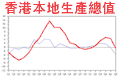 本地生產總值