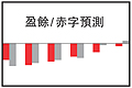 盈餘/赤字預測