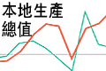 香港本地生產總值