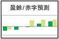 盈餘/赤字預測