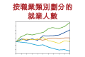 就業人數走勢