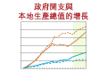 政府開支累積增長與本地生產總值累積增長