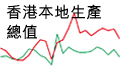 本地生產總值走勢