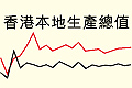 首季经济增长7.1％