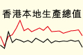 香港本地生產總值