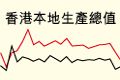 本地生產總值
