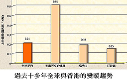 圖表