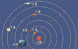 五星匯聚