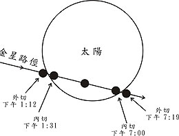 金星凌日