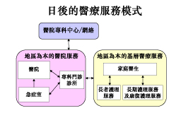 日後的醫療服務模式